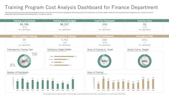 Training Program Cost Analysis Dashboard For Finance Department Ppt Example PDF