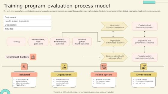 Training Program Evaluation Process Model Clipart PDF