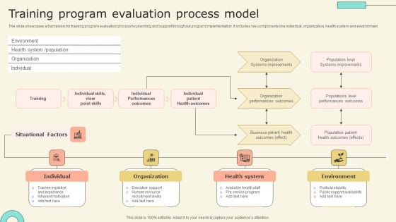 Training Program Evaluation Process Model Clipart PDF Training Program Evaluation Process Model Clipart PDF