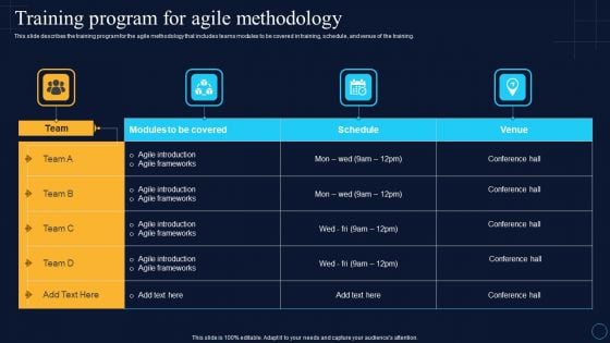 Training Program For Agile Methodology Software Development Approaches Mockup PDF