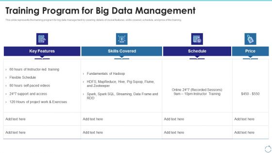 Training Program For Big Data Management Ppt Gallery Design Inspiration PDF