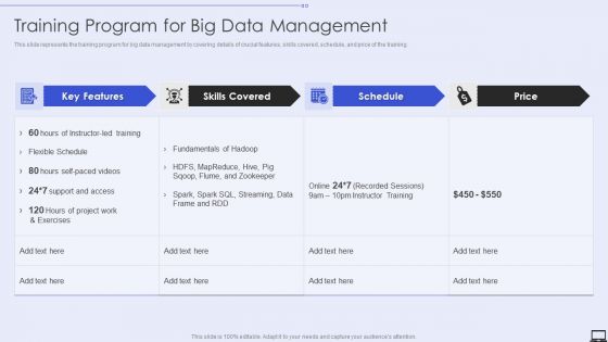 Training Program For Big Data Management Ppt PowerPoint Presentation File Example PDF
