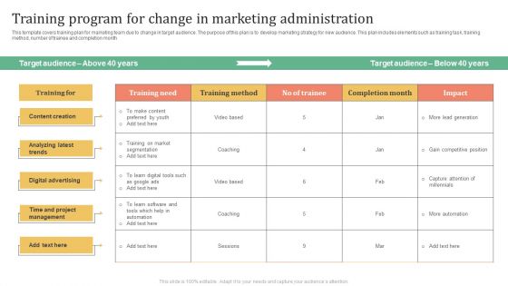 Training Program For Change In Marketing Administration Information PDF