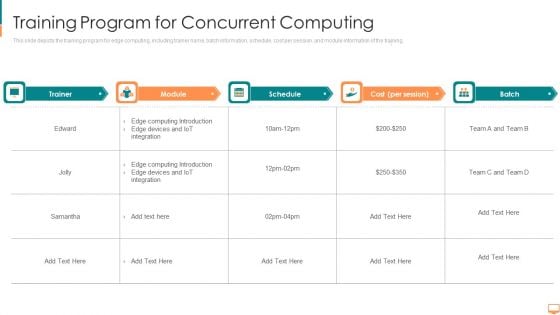 Training Program For Concurrent Computing Ppt Ideas Shapes PDF