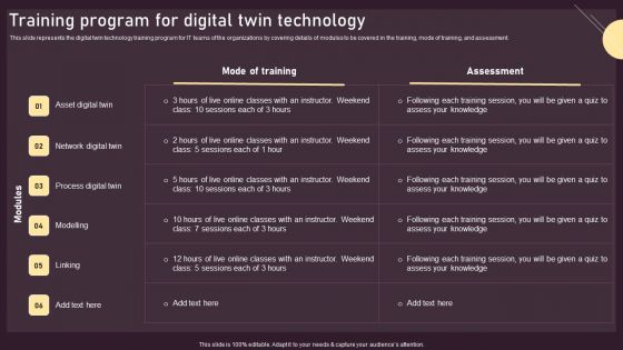 Training Program For Digital Twin Technology Ppt PowerPoint Presentation File Files PDF