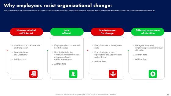 Training Program For Driving Organizational Change Ppt PowerPoint Presentation Complete Deck With Slides Slide14