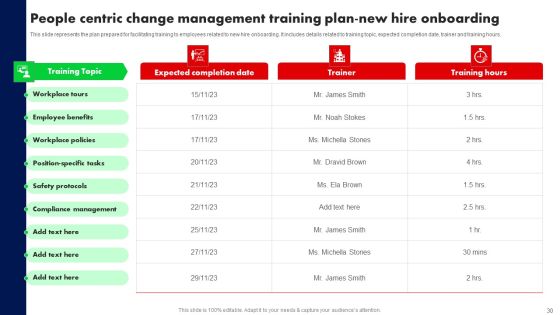 Training Program For Driving Organizational Change Ppt PowerPoint Presentation Complete Deck With Slides Slide30