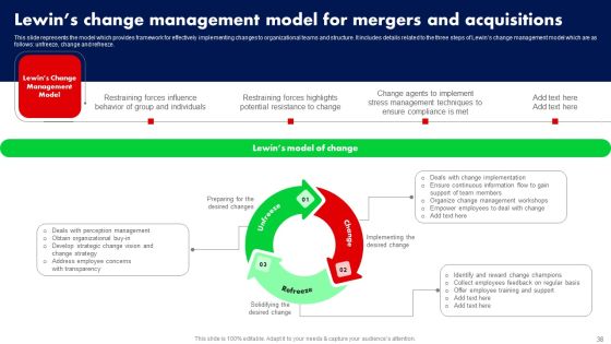 Training Program For Driving Organizational Change Ppt PowerPoint Presentation Complete Deck With Slides Slide38