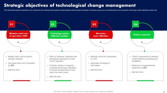 Training Program For Driving Organizational Change Ppt PowerPoint Presentation Complete Deck With Slides Slide44