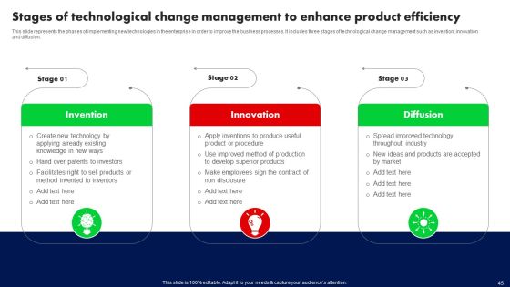 Training Program For Driving Organizational Change Ppt PowerPoint Presentation Complete Deck With Slides Slide45