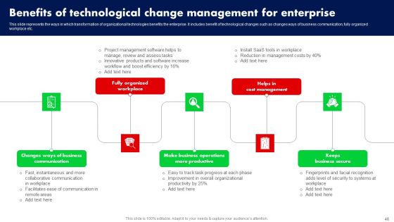 Training Program For Driving Organizational Change Ppt PowerPoint Presentation Complete Deck With Slides Slide46