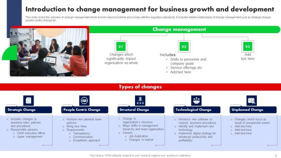 Training Program For Driving Organizational Change Ppt PowerPoint Presentation Complete Deck With Slides Slide05