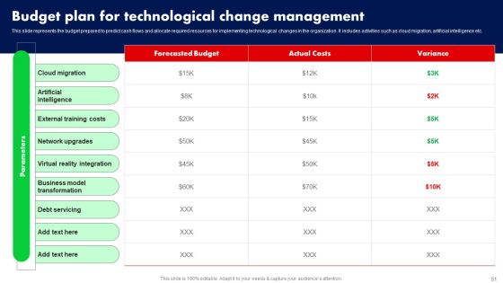 Training Program For Driving Organizational Change Ppt PowerPoint Presentation Complete Deck With Slides Slide51