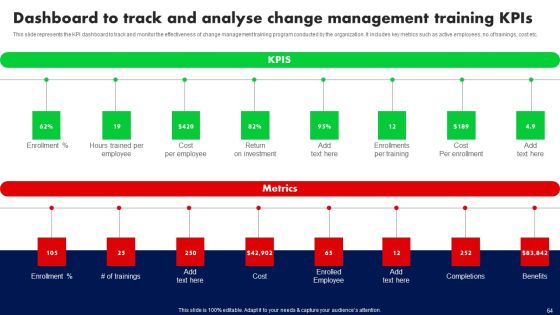 Training Program For Driving Organizational Change Ppt PowerPoint Presentation Complete Deck With Slides Slide64