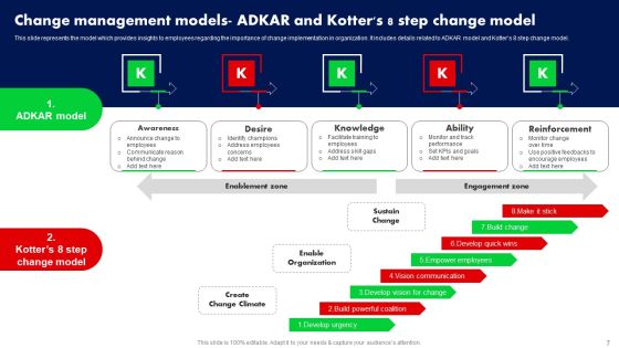 Training Program For Driving Organizational Change Ppt PowerPoint Presentation Complete Deck With Slides Slide07