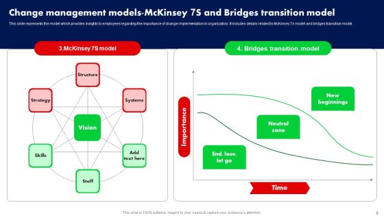 Training Program For Driving Organizational Change Ppt PowerPoint Presentation Complete Deck With Slides Slide08