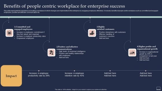 Training Program For Implementing Benefits Of People Centric Workplace For Enterprise Infographics PDF