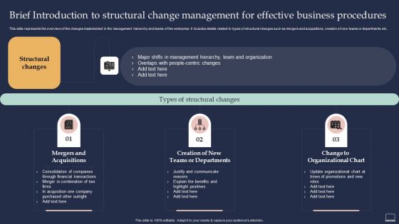 Training Program For Implementing Brief Introduction To Structural Change Management Diagrams PDF