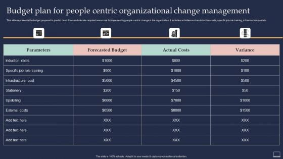 Training Program For Implementing Budget Plan For People Centric Organizational Change Structure PDF