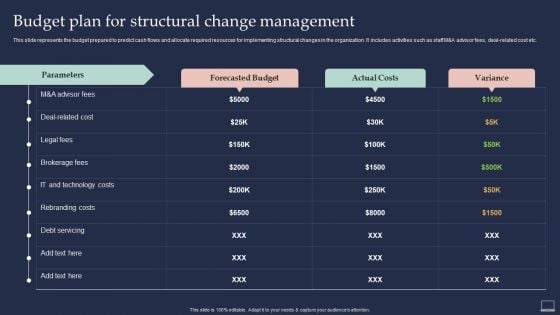 Training Program For Implementing Budget Plan For Structural Change Management Demonstration PDF Training Program For Implementing Budget Plan For Structural Change Management Demonstration PDF