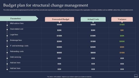 Training Program For Implementing Budget Plan For Structural Change Management Demonstration PDF