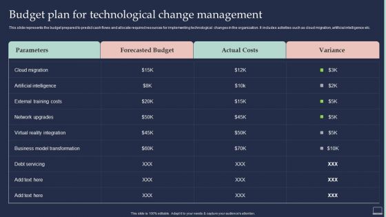 Training Program For Implementing Budget Plan For Technological Change Management Professional PDF
