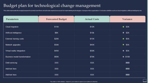 Training Program For Implementing Budget Plan For Technological Change Management Professional PDF Training Program For Implementing Budget Plan For Technological Change Management Professional PDF