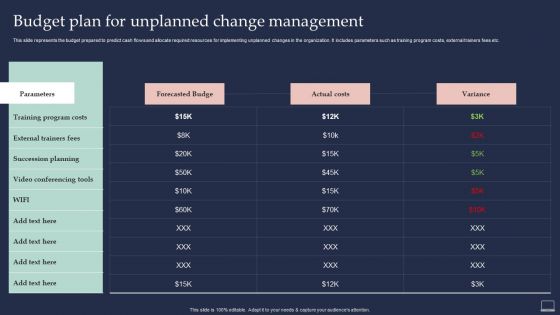 Training Program For Implementing Budget Plan For Unplanned Change Management Sample PDF