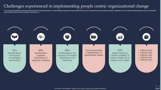 Training Program For Implementing Challenges Experienced In Implementing People Centric Portrait PDF