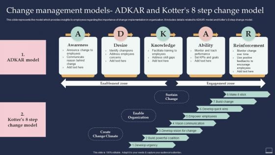 Training Program For Implementing Change Management Models Adkar And Kotters 8 Step Formats PDF