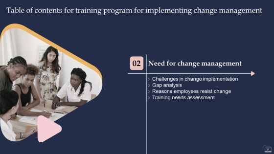 Training Program For Implementing Change Management Ppt PowerPoint Presentation Complete Deck With Slides Slide11