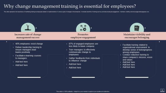 Training Program For Implementing Change Management Ppt PowerPoint Presentation Complete Deck With Slides