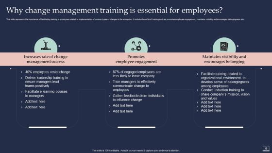 Training Program For Implementing Change Management Ppt PowerPoint Presentation Complete Deck With Slides Slide15