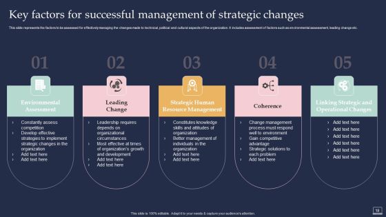 Training Program For Implementing Change Management Ppt PowerPoint Presentation Complete Deck With Slides Slide18