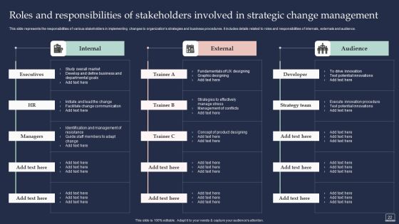 Training Program For Implementing Change Management Ppt PowerPoint Presentation Complete Deck With Slides Slide22