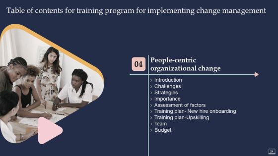 Training Program For Implementing Change Management Ppt PowerPoint Presentation Complete Deck With Slides Slide24
