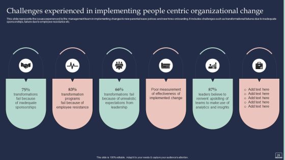 Training Program For Implementing Change Management Ppt PowerPoint Presentation Complete Deck With Slides Slide26