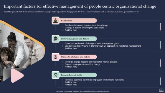 Training Program For Implementing Change Management Ppt PowerPoint Presentation Complete Deck With Slides Slide29
