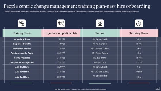Training Program For Implementing Change Management Ppt PowerPoint Presentation Complete Deck With Slides Slide30