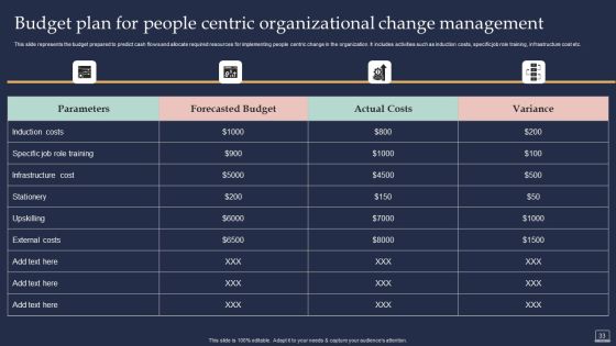 Training Program For Implementing Change Management Ppt PowerPoint Presentation Complete Deck With Slides Slide33