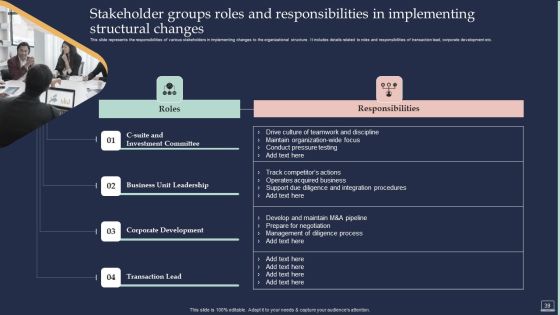Training Program For Implementing Change Management Ppt PowerPoint Presentation Complete Deck With Slides Slide39