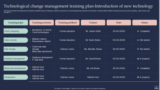 Training Program For Implementing Change Management Ppt PowerPoint Presentation Complete Deck With Slides