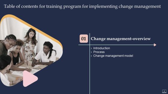 Training Program For Implementing Change Management Ppt PowerPoint Presentation Complete Deck With Slides Slide04
