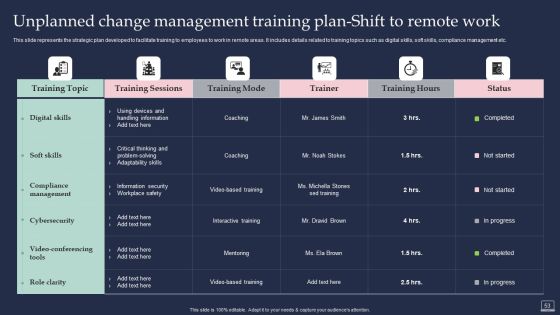 Training Program For Implementing Change Management Ppt PowerPoint Presentation Complete Deck With Slides Slide53