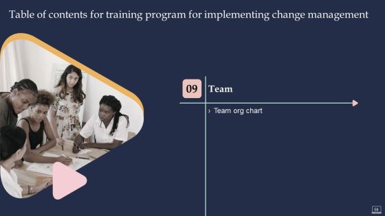 Training Program For Implementing Change Management Ppt PowerPoint Presentation Complete Deck With Slides Slide59
