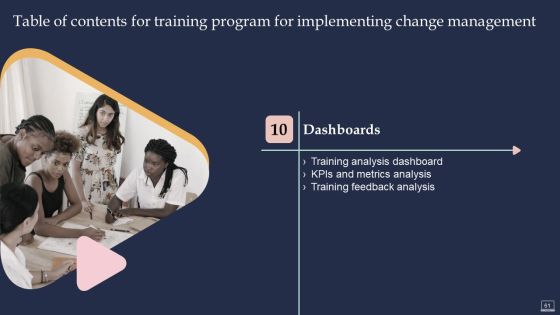 Training Program For Implementing Change Management Ppt PowerPoint Presentation Complete Deck With Slides Slide61