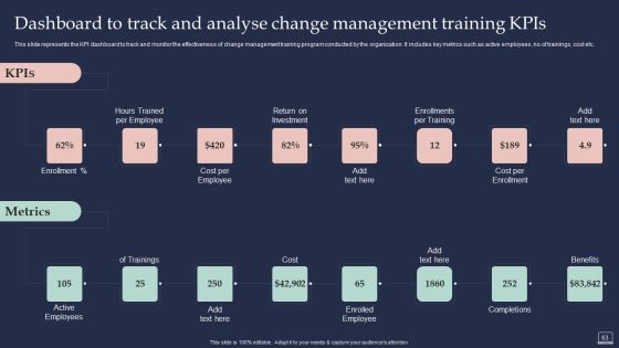 Training Program For Implementing Change Management Ppt PowerPoint Presentation Complete Deck With Slides Slide63
