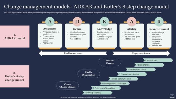 Training Program For Implementing Change Management Ppt PowerPoint Presentation Complete Deck With Slides Slide07