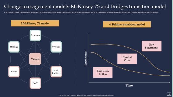 Training Program For Implementing Change Management Ppt PowerPoint Presentation Complete Deck With Slides Slide08
