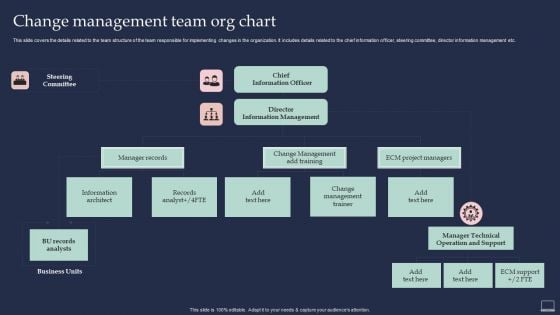 Training Program For Implementing Change Management Team Org Chart Inspiration PDF